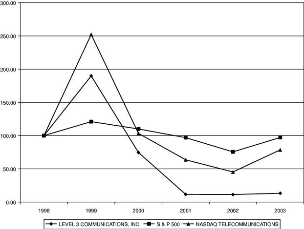 Performance Graph